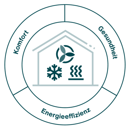 Zehnder_ICO_Holistic_modernisation_DE