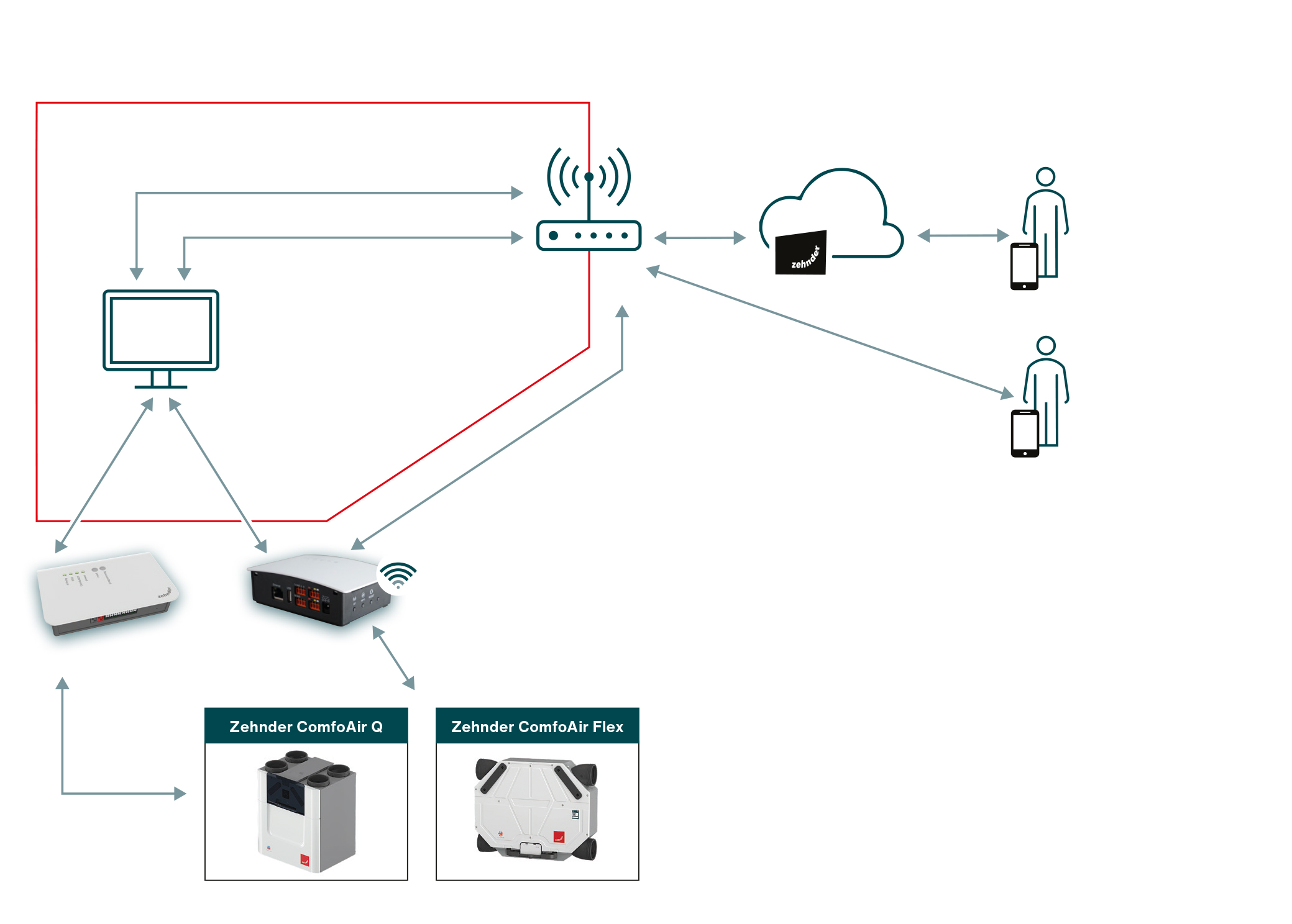 Systembeschrieb Connectivity Systembeschrieb Connectivity
